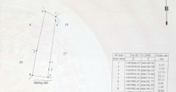 NGÂN HÀNG PHÁT MẠI LÔ ĐẤT TẠI HUYỆN VẠN NINH - KHÁNH HÒA GIÁ 2.4 tỷ